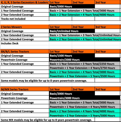 warranty kubota skid steer|kubota warranty chart.